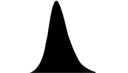 Spectra