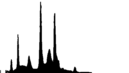 Spectra