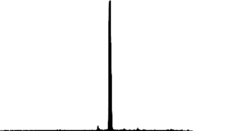 Spectra